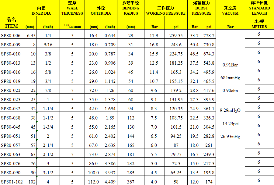多多28食品级软管 多多28食品级软管