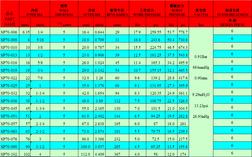 多多28食品级软管厂家