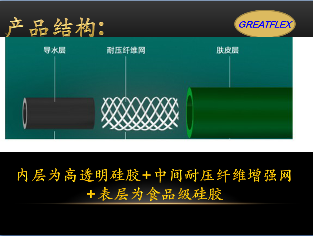 多多28食品级软管 多多28食品级软管